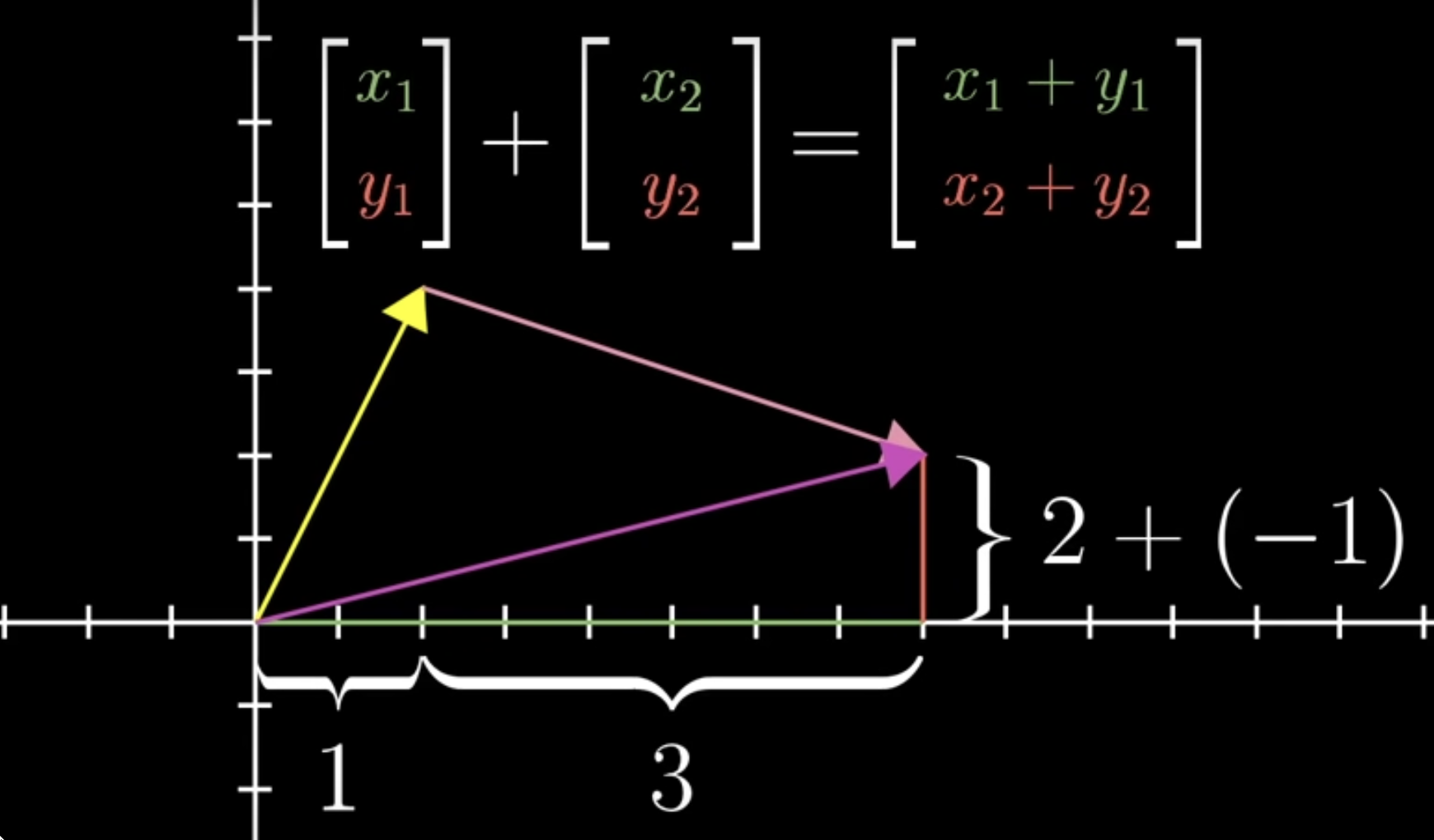 Plaksha - Linear Algebra Questionverse